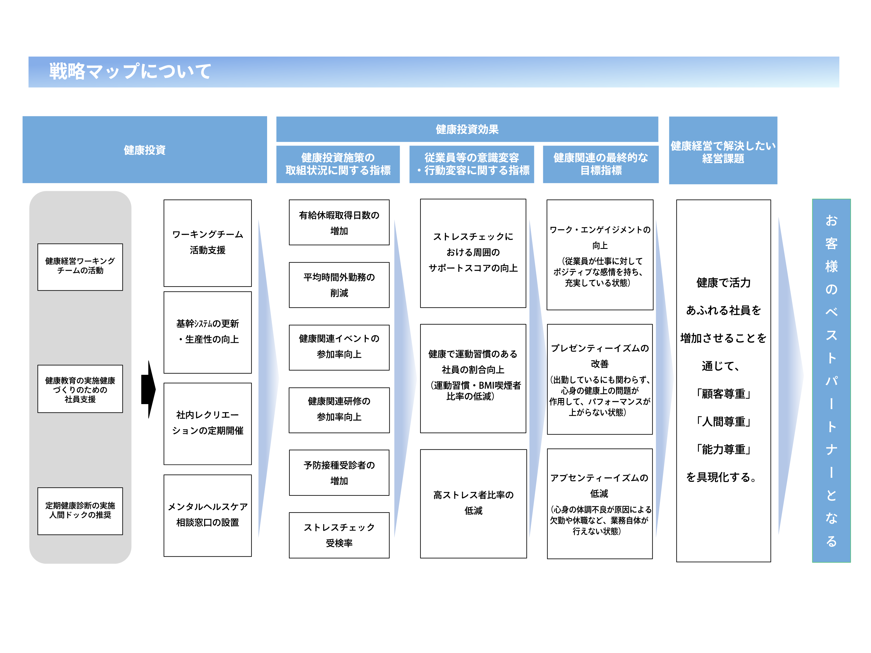 戦略マップについて